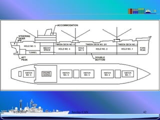6/25/2010   Sevilay CAN   42
 