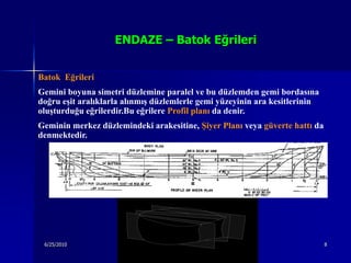 ENDAZE – Batok Eğrileri


Batok Eğrileri
Gemini boyuna simetri düzlemine paralel ve bu düzlemden gemi bordasına
doğru eşit aralıklarla alınmış düzlemlerle gemi yüzeyinin ara kesitlerinin
oluşturduğu eğrilerdir.Bu eğrilere Profil planı da denir.
Geminin merkez düzlemindeki arakesitine, Şiyer Planı veya güverte hattı da
denmektedir.




 6/25/2010                         Sevilay CAN                               8
 