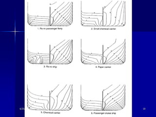 6/25/2010   Sevilay CAN   10
 