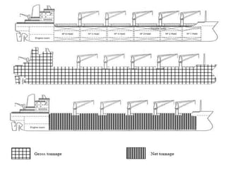 6/25/2010   Sevilay CAN   17
 