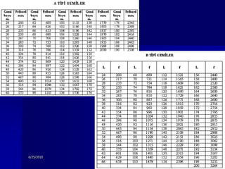 6/25/2010   Sevilay CAN   23
 