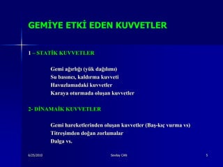 GEMĠYE ETKĠ EDEN KUVVETLER


1 – STATİK KUVVETLER

            Gemi ağırlığı (yük dağılımı)
            Su basıncı, kaldırma kuvveti
            Havuzlamadaki kuvvetler
            Karaya oturmada oluşan kuvvetler

2- DİNAMAİK KUVVETLER

            Gemi hareketlerinden oluşan kuvvetler (Baş-kıç vurma vs)
            Titreşimden doğan zorlamalar
            Dalga vs.

6/25/2010                           Sevilay CAN                        5
 