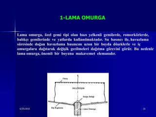 1-LAMA OMURGA


Lama omurga, özel gemi tipi olan bazı yelkenli gemilerde, romorkörlerde,
balıkçı gemilerinde ve yatlarda kullanılmaktadır. Su basıncı ile, havuzlama
süresinde doğan havuzlama basıncını uzun bir boyda döşeklerle ve iç
omurgalara dağıtarak değişik gerilmeleri dağıtma görevini görür. Bu nedenle
lama omurga, önemli bir boyuna mukavemet elemanıdır.




 6/25/2010                       Sevilay CAN                         16
 