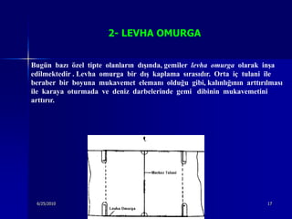 2- LEVHA OMURGA


Bugün bazı özel tipte olanların dışında, gemiler levha omurga olarak inşa
edilmektedir . Levha omurga bir dış kaplama sırasıdır. Orta iç tulani ile
beraber bir boyuna mukavemet elemanı olduğu gibi, kalınlığının arttırılması
ile karaya oturmada ve deniz darbelerinde gemi dibinin mukavemetini
arttırır.




 6/25/2010                        Sevilay CAN                         17
 