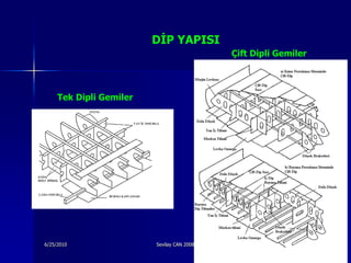 DİP YAPISI
                                                     Çift Dipli Gemiler




     Tek Dipli Gemiler




6/25/2010                Sevilay CAN 2008&2009 Güz                        3
 