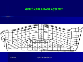 GEMİ KAPLAMASI AÇILIMI




6/25/2010         Sevilay CAN 2008&2009 Güz   7
 