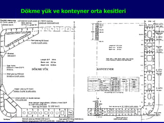 Dökme yük ve konteyner orta kesitleri




6/25/2010         Sevilay CAN 2008&2009 Güz   14
 