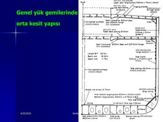 Genel yük gemilerinde

orta kesit yapısı




 6/25/2010          Sevilay CAN 2008&2009 Güz   15
 