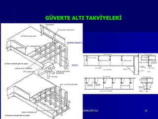 GÜVERTE ALTI TAKVİYELERİ



                  KEMERE BRAKETİ




                      POSTA




6/25/2010            Sevilay CAN 2008&2009 Güz   18
 