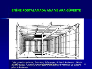 ENİNE POSTALAMADA ANA VE ARA GÜVERTE




1-Üst güverte kaplaması; 2-Kemere; 3-Parampet; 4- Borda kaplaması; 5-Posta;
6-Enine perde; 7-Puntel; 8-Derin Sevilay CAN 2008&2009 Güz 9-Mazerna; 10-Gladora
6/25/2010
                                  güverte altı tulanisi;                           20

güverte kaplaması
 