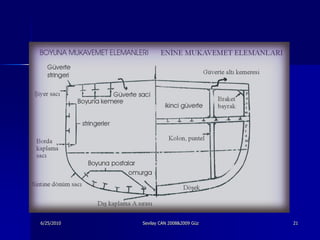 6/25/2010   Sevilay CAN 2008&2009 Güz   21
 