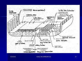 6/25/2010   Sevilay CAN 2008&2009 Güz   23
 