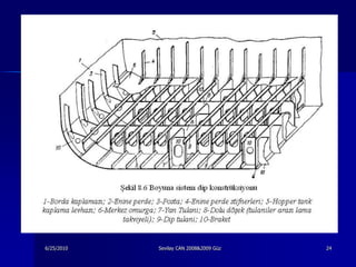 6/25/2010   Sevilay CAN 2008&2009 Güz   24
 