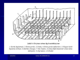 6/25/2010   Sevilay CAN 2008&2009 Güz   25
 