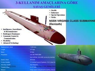 3-KULLANIM AMAÇLARINA GÖRE
                                    SAVAŞ GEMİLERİ



                                                                NSSN VIRGINIA CLASS SUBMARINE
                                                                (Denizaltı)




Displacement, dived            7,300 tons
Length                         377 feet
Beam                           34 feet
Propulsion                     one GE PWR S6W
                               two turbines, one shaft, pump jet propulser
Speed, dived                   28 knots
Cruise missiles                12 Vertical Launch Systems, VLS, tubes for Tomahawk SLCM
Anti-ship missile              Sub Harpoon
Torpedo tubes
             6/25/2010         4 x 21 inch
                                          Sevilay CAN 2008&2009 Güz                       18
Mission                        Deep ocean antisubmarine warfare, littoral warfare
 