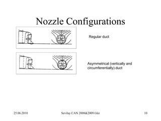 Nozzle Configurations
                                   Regular duct




                                   Asymmetrical (vertically and
                                   circumferentially) duct




25.06.2010        Sevilay CAN 2008&2009 Güz                       10
 