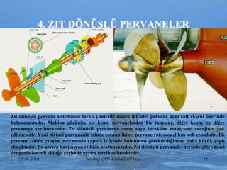 4. ZIT DÖNÜġLÜ PERVANELER




Zıt dönüĢlü pervane sisteminde farklı yönlerde dönen iki adet pervane aynı Ģaft ekseni üzerinde
bulunmaktadır. Makina gücünün bir kısmı pervanelerden bir tanesine, diğer kısmı ise diğer
pervaneye verilmektedir. Zıt dönüĢlü pervanede amaç suya bırakılan rotasyonel enerjinin yok
edilmesidir. Yani birinci pervanenin izinde çalıĢan ikinci pervane rotasyonel hızı yok etmelidir. Ġlk
pervane izinde çalıĢan pervanenin çapıda iz içinde bulunması gerektirdiğinden daha küçük çaplı
olmaktadır. Bu ayrıca kavitasyon riskide azaltmaktadır. Zıt dönüĢlü pervaneler torpido gibi yönsel
dengenin önemli olduğu yerlerde ayrıca tercih edilmektedir.
    25.06.2010                     Sevilay CAN 2008&2009 Güz                              12
 