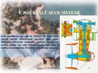9. Z-SÜRÜġLÜ SEVK SĠSTEMĠ




Kort nozullarını pervane ile birlikte bir blok teĢkil
edecek tarzda birleĢtirmek suretiyle elde edilir.
Makinalar teknenin ortasında, pervane sistemi kıç
tarafta olduğu için, Ģaft yolunun oluĢturduğu çizgi Z
harfine benzediğinden Z sürüĢlü sevk sistemi adını alır.




       25.06.2010                  Sevilay CAN 2008&2009 Güz   17
 