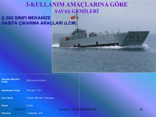 3-KULLANIM AMAÇLARINA GÖRE
                                                        SAVAŞ GEMİLERİ
Ç-302 SINIFI MEKANİZE
VASITA ÇIKARMA ARAÇLARI (LCM)




Boyutlar (Boy-En-
                         (22,4 x 6,4 x 2,5) mt
Draft)


Deplasman Tonaj          Tam yük : 113 t.


Ana Tahrik               2 Dizel / 660 HP / 2 Pervane


Sürati                   9,5 kts
             6/25/2010                                   Sevilay CAN 2008&2009 Güz   20
Personel                 1 Astsubay , 9 Er
 
