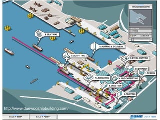 http://www.daewooshipbuilding.com/
 