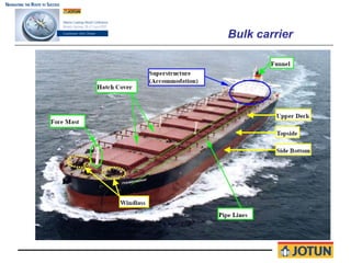 Bulk carrier
 