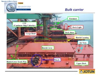 Bulk carrier
 