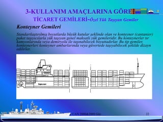 3-KULLANIM AMAÇLARINA GÖRE
          TİCARET GEMİLERİ-Özel Yük Taşıyan Gemiler
 Konteyner Gemileri
 Standartlaştırılmış boyutlarda büyük kutular şeklinde olan ve konteyner (cantanier)
 paket taşıyıcılarla yük taşıyan genel maksatlı yük gemileridir. Bu konteynerler tır
 kamyonlarında veya demiryolu ile taşınabilecek boyuttadırlar. Bu tip gemiler,
 konteynerleri konteyner ambarlarında veya güvertede taşıyabilecek şekilde dizayn
 edilirler.




6/25/2010                   Sevilay CAN 2008&2009 Güz                          22
 