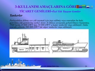 3-KULLANIM AMAÇLARINA GÖRE
          TİCARET GEMİLERİ-Özel Yük Taşıyan Gemiler
 Tankerler
 Parlayabilen dökme sıvı yük taşımak için inşa edilmiş veya sonradan bu hale
 getirilmiş yük gemilerine tanker denir. II Dünya savaşında geliştirilmeye başlanmış,
 1940’larda 25 000 DWT’dan 50 000 DWT’a kadar tankerler inşa edilmiştir. Daha
 sonraki yıllarda 500 000 DWT’luk süper tankerler inşa edilmiştir.




6/25/2010                   Sevilay CAN 2008&2009 Güz                           29
 