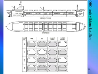 OBO‟larda yükleme koşulları
6/25/2010   Sevilay CAN 2008&2009 Güz   34
 