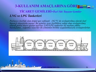3-KULLANIM AMAÇLARINA GÖRE
          TİCARET GEMİLERİ-Özel Yük Taşıyan Gemiler
 LNG ve LPG Tankerleri
 Parlayıcı özelliği olan doğal gaz yaklaşık -162 0C de sıvılaştırılmış olarak özel
 basınçlı depolarda taşınır. Bu gemiler aynı özelliklere sahip olup sıvılaştırılmış
 olarak petrol türevi gazlar taşırlar. LNG/LPG tankerler ile taşınan yükler
 basınçlama , soğutma veya her iki yöntemin birlikte uygulanmasıyla sıvılaştırılırlar.




6/25/2010                    Sevilay CAN 2008&2009 Güz                           36
 