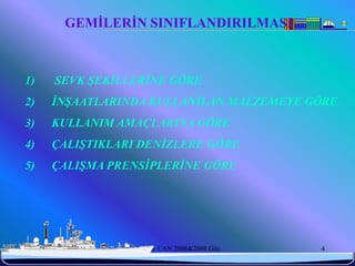 GEMİLERİN SINIFLANDIRILMASI



1)      SEVK ŞEKİLLERİNE GÖRE
2)     İNŞAATLARINDA KULLANILAN MALZEMEYE GÖRE
3)     KULLANIM AMAÇLARINA GÖRE
4)     ÇALIŞTIKLARI DENİZLERE GÖRE
5)     ÇALIŞMA PRENSİPLERİNE GÖRE




 6/25/2010           Sevilay CAN 2008&2009 Güz   4
 
