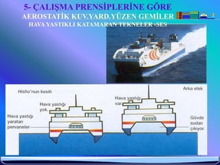 5- ÇALIŞMA PRENSİPLERİNE GÖRE
 AEROSTATİK KUV.YARD.YÜZEN GEMİLER
     HAVA YASTIKLI KATAMARAN TEKNELER -SES




6/25/2010          Sevilay CAN 2008&2009 Güz   54
 