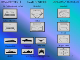 HAVA DESTEKLİ                   AYAK DESTEKLİ                   DEPLASMAN TEKNELERİ
 Air Cushion Vehicle (ACV)               Hydrofoil                   Monohulll




 Surface Effect Ship                      Jet Foil                   Catamaran




                                                                      Swath




    Planning Hull            Hydrofoil       Wing Ship              Kayıcı Tekne




      6/25/2010
        S.E.S                  A.C.VSevilay CAN 2008&2009 Güz
                                                Swath                              57
 