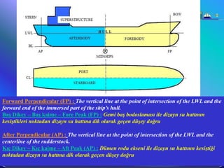 Forward Perpendicular (FP) : The vertical line at the point of intersection of the LWL and the
forward end of the immersed part of the ship’s hull.
BaĢ Dikey – BaĢ kaime – Fore Peak (FP) : Gemi baş bodoslaması ile dizayn su hattının
kesiştikleri noktadan dizayn su hattına dik olarak geçen düşey doğru

After Perpendicular (AP) : The vertical line at the point of intersection of the LWL and the
centerline of the rudderstock.
Kıç Dikey – Kıç kaime – Aft Peak (AP) : Dümen rodu ekseni ile dizayn su hattının kesiştiği
noktadan dizayn su hattına dik olarak geçen düşey doğru
        6/25/2010                         Sevilay CAN                                  5
 