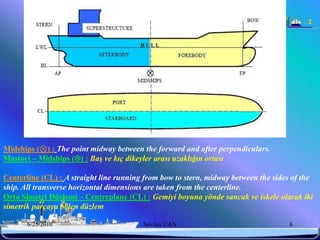 Midships (⊗) : The point midway between the forward and after perpendiculars.
Mastori – Midships () : Baş ve kıç dikeyler arası uzaklığın ortası

Centerline (CL) : A straight line running from bow to stern, midway between the sides of the
ship. All transverse horizontal dimensions are taken from the centerline.
Orta Simetri Düzlemi – Centreplane (CL) : Gemiyi boyuna yönde sancak ve iskele olarak iki
simetrik parçaya bölen düzlem

       6/25/2010                         Sevilay CAN                                 6
 