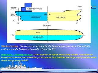 Midship Section : The transverse section with the largest underwater area. The midship
section is usually halfway between the AP and the FP.

Orta Kesit - Midship Section : Gemi boyunca en büyük alana sahip kesittir. Genellikle bu
kesit gemi ortasında yani mastoride yer alır ancak bazı hallerde daha kıça veya çok daha nadir
olarak başa kaymış olabilir


       6/25/2010                          Sevilay CAN                                 8
 