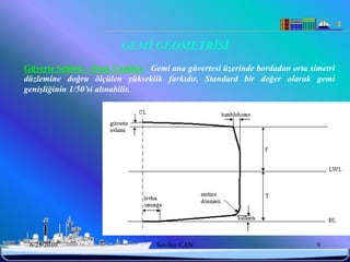 GEMİ GEOMETRİSİ
Güverte Sehimi – Deck Camber : Gemi ana güvertesi üzerinde bordadan orta simetri
düzlemine doğru ölçülen yükseklik farkıdır. Standard bir değer olarak gemi
genişliğinin 1/50’si alınabilir.




 6/25/2010                        Sevilay CAN                              9
 