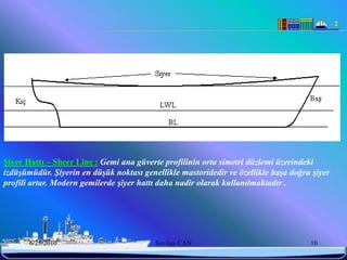 ġiyer Hattı – Sheer Line : Gemi ana güverte profilinin orta simetri düzlemi üzerindeki
izdüşümüdür. Şiyerin en düşük noktası genellikle mastoridedir ve özellikle başa doğru şiyer
profili artar. Modern gemilerde şiyer hattı daha nadir olarak kullanılmaktadır .




       6/25/2010                          Sevilay CAN                                10
 
