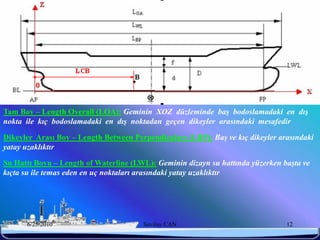 Tam Boy – Length Overall (LOA): Geminin XOZ düzleminde baş bodoslamadaki en dış
nokta ile kıç bodoslamadaki en dış noktadan geçen dikeyler arasındaki mesafedir

Dikeyler Arası Boy – Length Between Perpendiculars (LBP): Baş ve kıç dikeyler arasındaki
yatay uzaklıktır

Su Hattı Boyu – Length of Waterline (LWL): Geminin dizayn su hattında yüzerken başta ve
kıçta su ile temas eden en uç noktaları arasındaki yatay uzaklıktır




      6/25/2010                        Sevilay CAN                              12
 