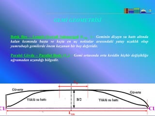 GEMİ GEOMETRİSİ


     Batık Boy – Length Overall Submerged (LOS ) : Geminin dizayn su hattı altında
     kalan kısmında başta ve kıçta en uç noktalar arasındaki yatay uzaklık olup
     yumrubaşlı gemilerde önem kazanan bir boy değeridir.

     Paralel Gövde – Parallel Body (LP) : Gemi ortasında orta kesidin hiçbir değişikliğe
     uğramadan uzandığı bölgedir.




                                           LP




CL    6/25/2010                         Sevilay CAN                               13       CL
                                        LOS
 