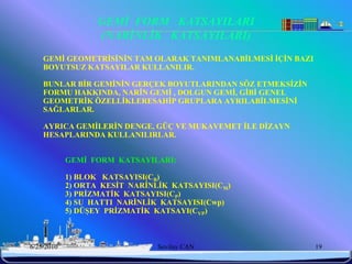 GEMİ FORM KATSAYILARI
                   (NARİNLİK KATSAYILARI)
    GEMĠ GEOMETRĠSĠNĠN TAM OLARAK TANIMLANABĠLMESĠ ĠÇĠN BAZI
    BOYUTSUZ KATSAYILAR KULLANILIR.

    BUNLAR BĠR GEMĠNĠN GERÇEK BOYUTLARINDAN SÖZ ETMEKSĠZĠN
    FORMU HAKKINDA, NARĠN GEMĠ , DOLGUN GEMĠ, GĠBĠ GENEL
    GEOMETRĠK ÖZELLĠKLERESAHĠP GRUPLARA AYRILABĠLMESĠNĠ
    SAĞLARLAR.

    AYRICA GEMĠLERĠN DENGE, GÜÇ VE MUKAVEMET ĠLE DĠZAYN
    HESAPLARINDA KULLANILIRLAR.


            GEMĠ FORM KATSAYILARI:

            1) BLOK KATSAYISI(CB)
            2) ORTA KESĠT NARĠNLĠK KATSAYISI(CM)
            3) PRĠZMATĠK KATSAYISI(CP)
            4) SU HATTI NARĠNLĠK KATSAYISI(Cwp)
            5) DÜġEY PRĠZMATĠK KATSAYI(CVP)



6/25/2010                       Sevilay CAN                    19
 