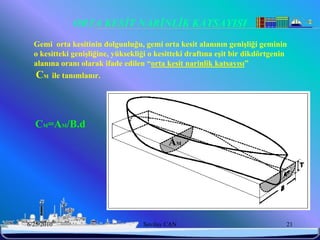 ORTA KESİT NARİNLİK KATSAYISI
  Gemi orta kesitinin dolgunluğu, gemi orta kesit alanının geniĢliği geminin
  o kesitteki geniĢliğine, yüksekliği o kesitteki draftına eĢit bir dikdörtgenin
  alanına oranı olarak ifade edilen “orta kesit narinlik katsayısı”
   CM   ile tanımlanır.




  CM=AM/B.d
                                           AM




6/25/2010                          Sevilay CAN                                 21
 