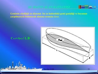 SU HATTI ALAN KATSAYISI
  Geminin yüzdüğü su alanının bu su hattındaki gemi geniĢliği ve boyunun
  çarpılmasıyla bulunacak alanına oranına denir.




  CWP=AWP / L.B




6/25/2010                       Sevilay CAN                                23
 