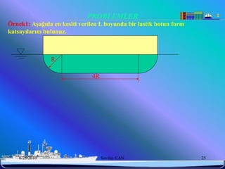 PROBLEMLER
Örnek1: AĢağıda en kesiti verilen L boyunda bir lastik botun form
katsayılarını bulunuz.



                R

                               4R




    6/25/2010                       Sevilay CAN                     25
 