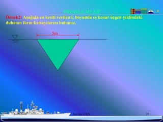 PROBLEMLER
Örnek2: AĢağıda en kesiti verilen L boyunda eĢ kenar üçgen Ģeklindeki
dubanın form katsayılarını bulunuz.

                       5m




    6/25/2010                    Sevilay CAN                            27
 