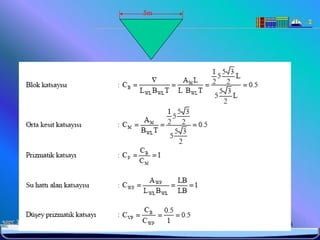 5m




6/25/2010   Sevilay CAN   28
 