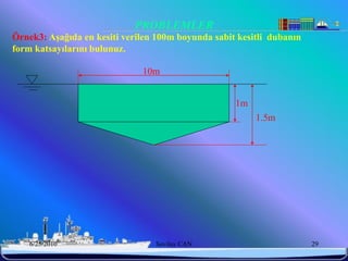 PROBLEMLER
Örnek3: AĢağıda en kesiti verilen 100m boyunda sabit kesitli dubanın
form katsayılarını bulunuz.

                              10m


                                                    1m
                                                         1.5m




    6/25/2010                    Sevilay CAN                           29
 