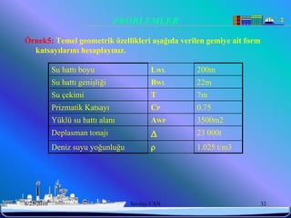 PROBLEMLER
Örnek5: Temel geometrik özellikleri aĢağıda verilen gemiye ait form
  katsayılarını hesaplayınız.

            Su hattı boyu                 LWL    200m
            Su hattı genişliği            BWL    22m
            Su çekimi                     T      7m
            Prizmatik Katsayı             CP     0.75
            Yüklü su hattı alanı          AWP    3500m2
            Deplasman tonajı                    23 000t
            Deniz suyu yoğunluğu                1.025 t/m3




6/25/2010                          Sevilay CAN                        32
 