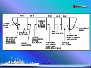 6/25/2010   Sevilay CAN   41
 