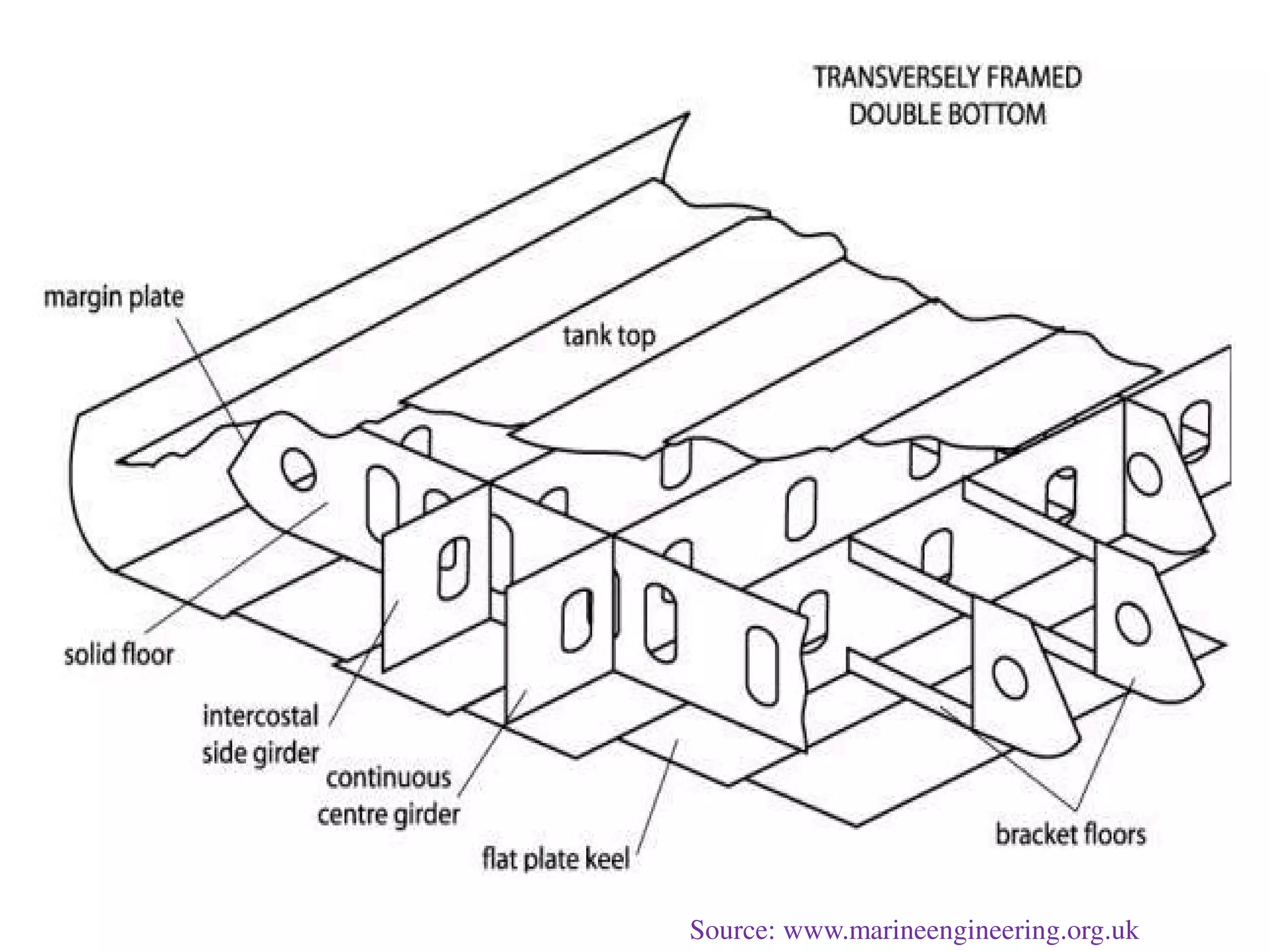 Source: www.marineengineering.org.uk
 